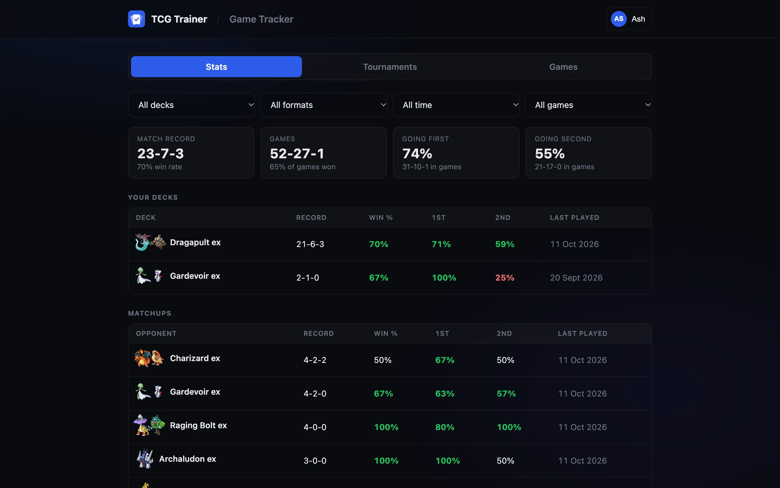 The Stats tab: match record, game win rate, going first and second, and a table of your decks
